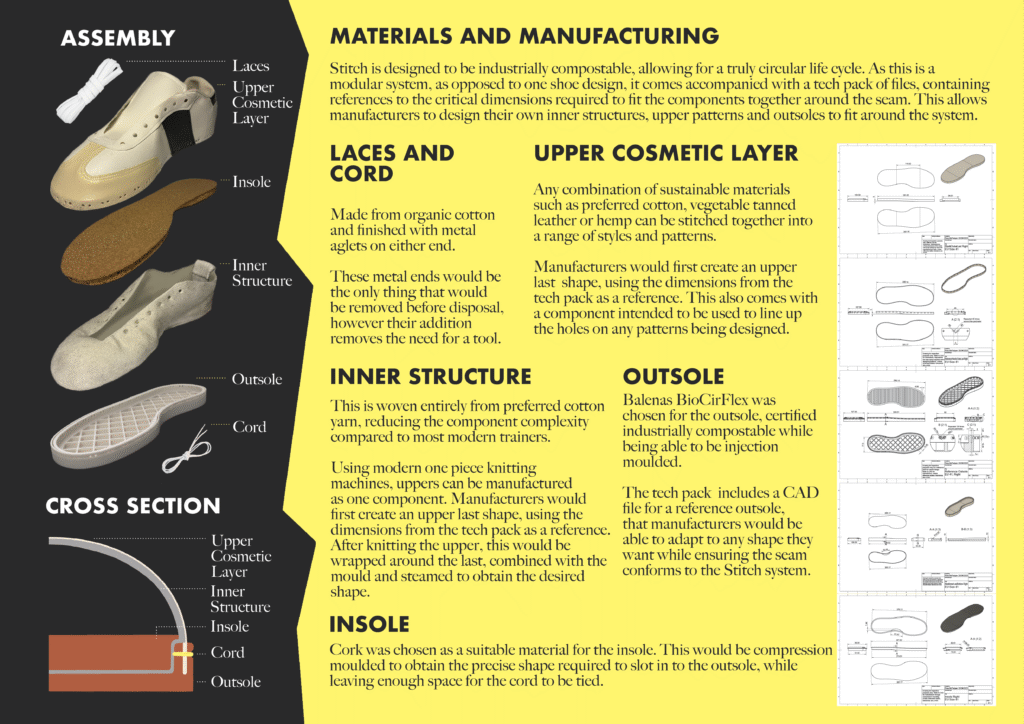 Displays a general assembly, cross section and information that explains the manufacturing process of each component.